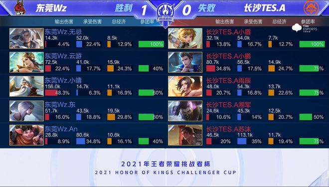 等核心球员 等核心球员